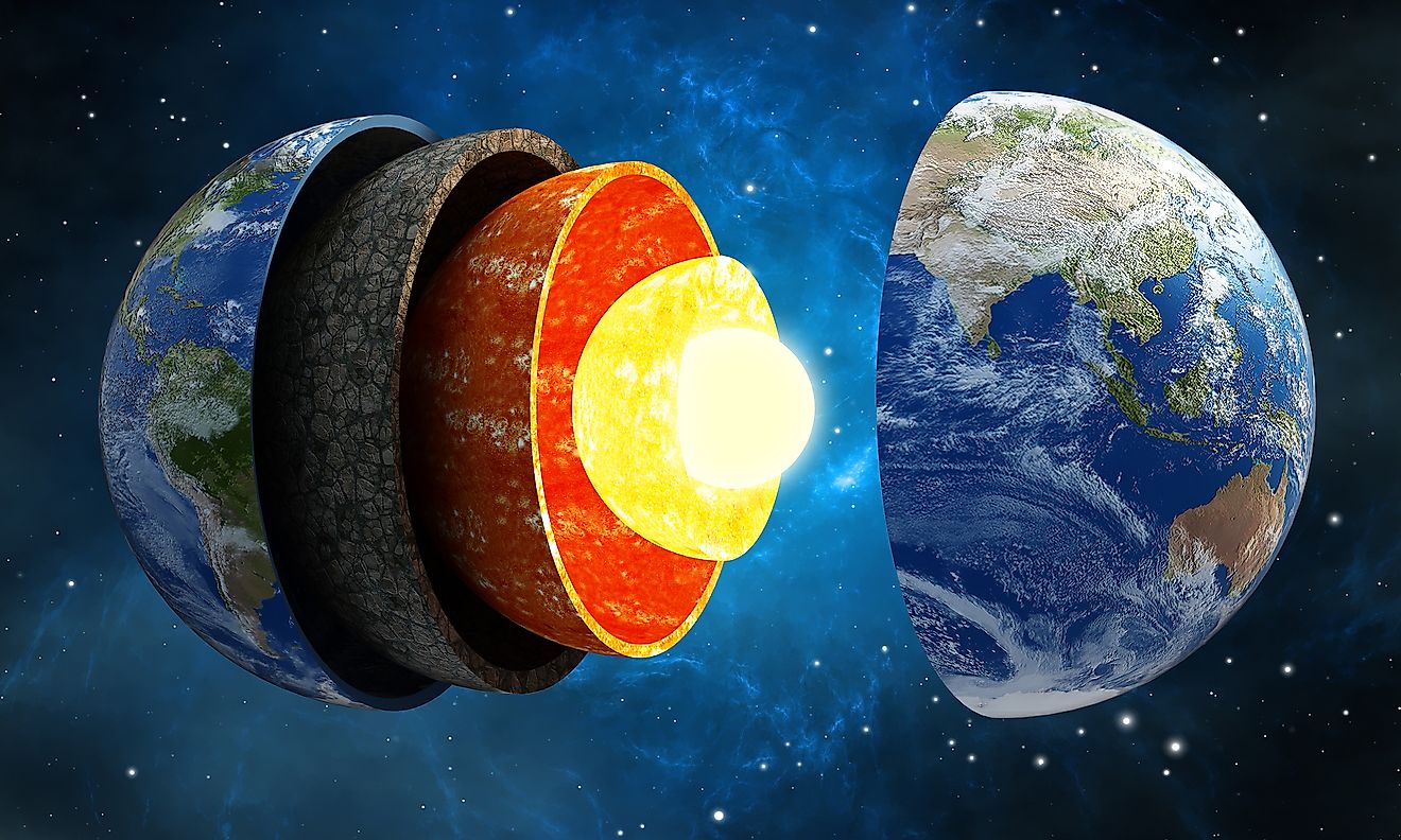 The Earth can be divided into four layers - crust, mantle, outer core, and inner core.