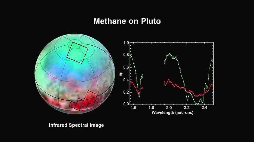 The latest spectra from New Horizons Ralph instrument reveal an abundance of methane ice, but with striking differences from place to place across the frozen surface of Pluto.